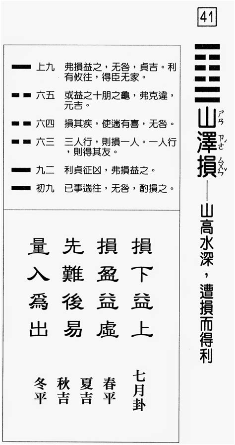 山澤損事業|《易經》第41卦: 山澤損(艮上兌下)，感情、事業、運勢